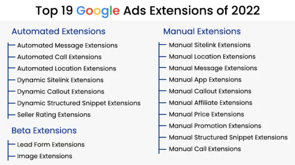 Google Ads Extensions