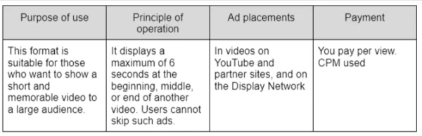 Bumper ads