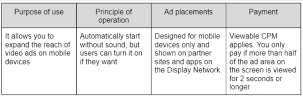 Out stream ads