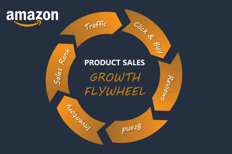 Amazon-Product-Sales-Flywheel