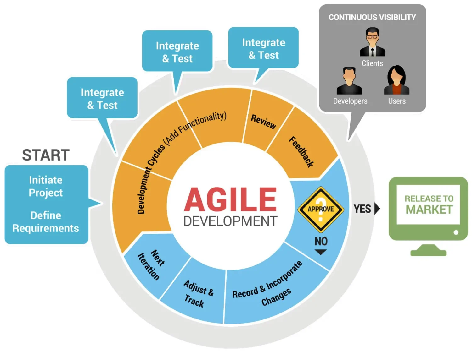 agile-development-diagram1-min