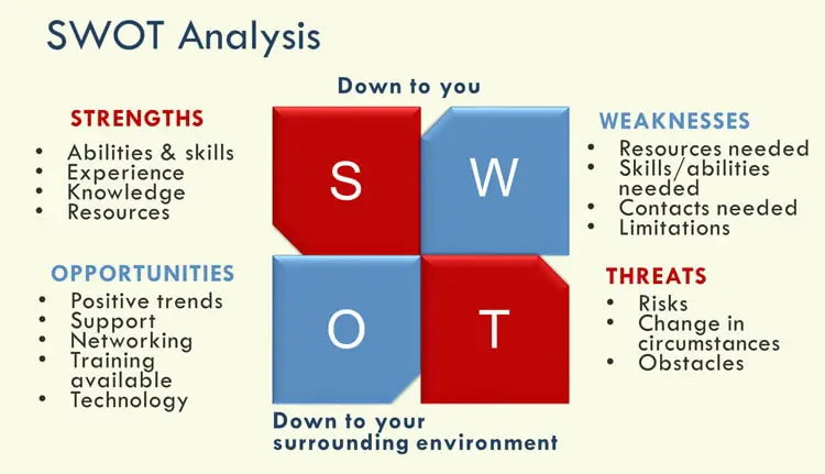 swot-analysis-activity