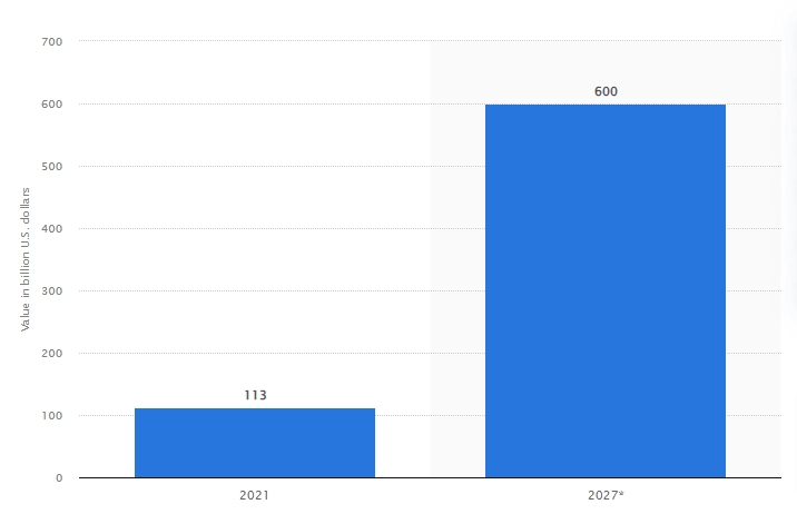 Value-of-the-global-sharing-economy