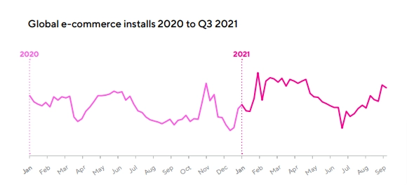 ecommerce app report21