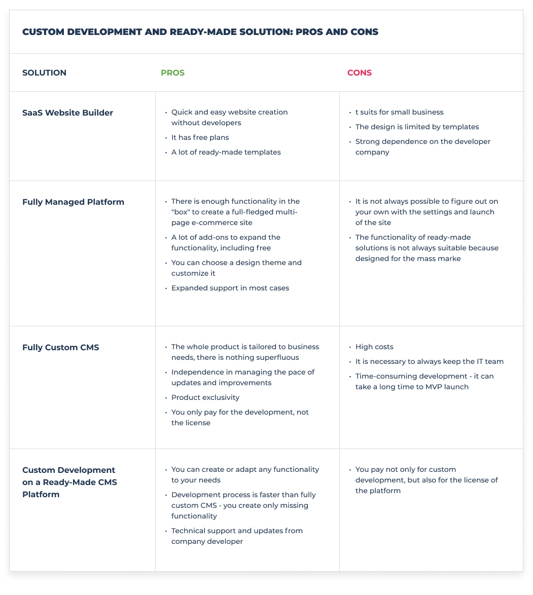 custom and ready-made solution pros and cons