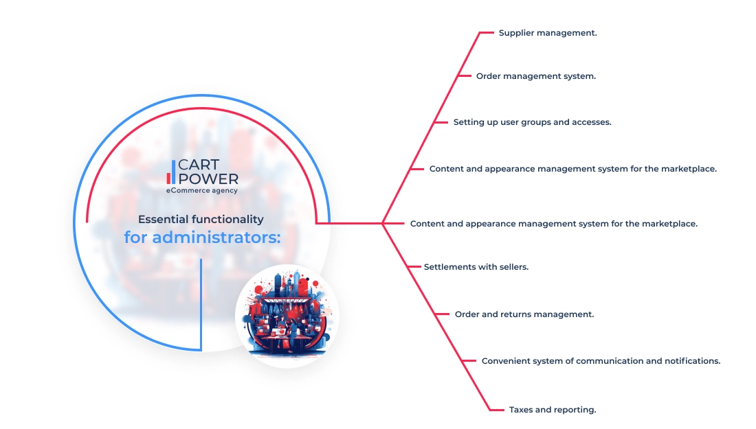 Essential functionality for administrators