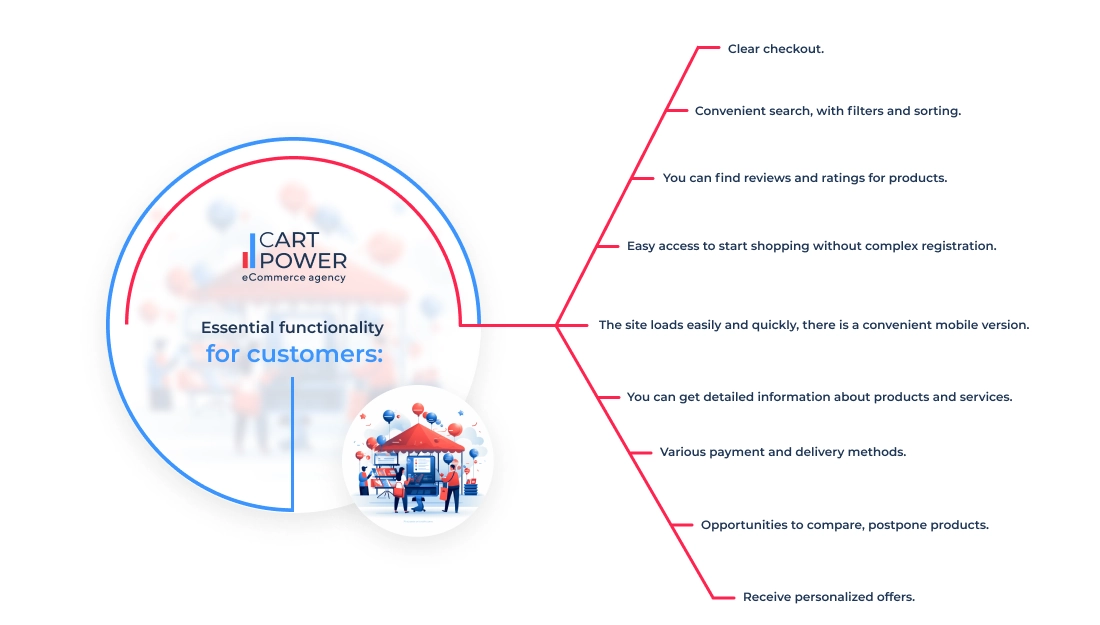 Essential functionality for customers