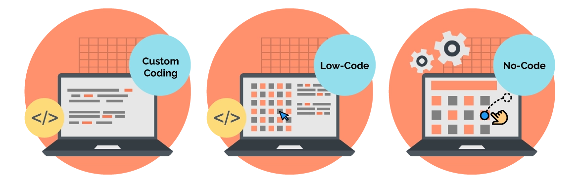 traditional-vs-low-code-vs-no-code