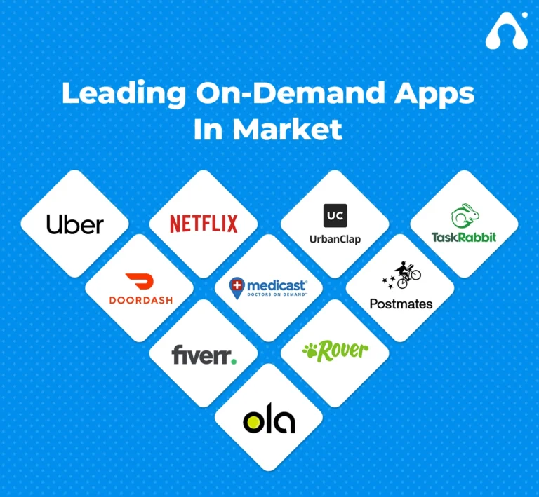 leading-on-demand-apps-in-market