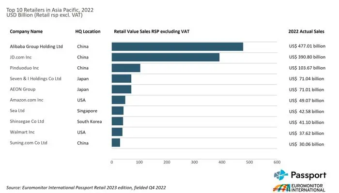 The largest players in the Asian market