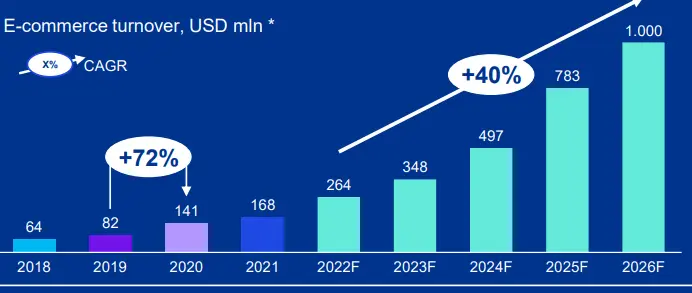 Uzbekistan is a promising market