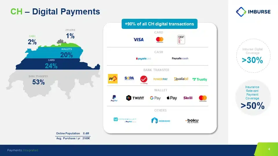 Payment methods in Switzerland