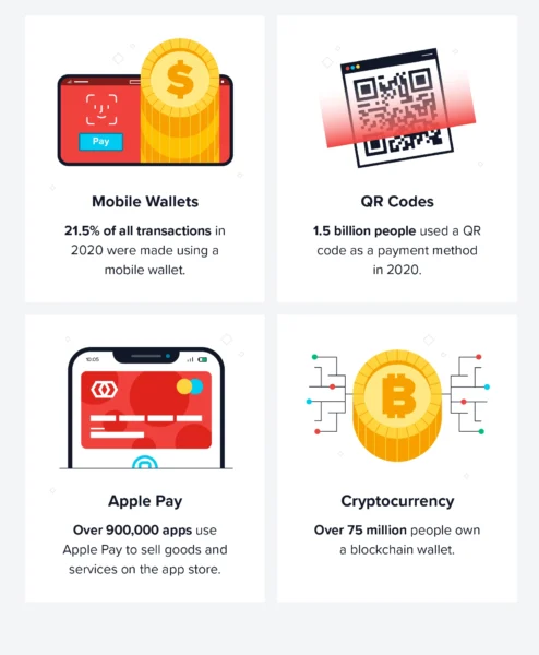 facts about payments methods